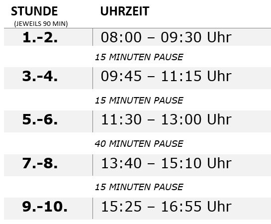 Vollzeit- und Teilzeitklassen Image